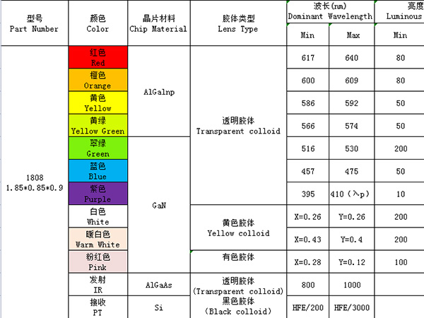 1808（單色、發射接收）系列